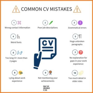 professional summary on a cv